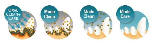 Le mode CLEAN et le mode CARE d'OralClean+Care